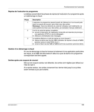 Fonctionnement de l’automate

Reprise de l’exécution du programme
Le tableau suivant décrit les phases de reprise de l’exécution d’un programme après
un redémarrage à chaud.
Phase

Description

1

L’exécution du programme reprend à partir de l’élément où il se trouvait juste
avant la coupure de courant, sans mise à jour des sorties.
Remarque : Seuls les éléments du code de l’utilisateur sont redémarrés. Le
code système (la mise à jour des sorties, par exemple) n’est pas redémarré.

2

A la fin du cycle de reprise, le système :
annule la réservation de l’application lorsqu’elle est réservée (et provoque
une application STOP en cas de débogage) ;
effectue la réinitialisation des messages.

3

Le système effectue un cycle de reprise au cours duquel il :
relance la tâche avec les bits %S1 (indicateur de reprise à chaud) et %S13
(premier cycle en mode RUN) mis à 1,
remet à l’état 0 les bits %S1 et %S13 à la fin de ce premier cycle de la tâche.

Gestion d’un démarrage à chaud
En cas de démarrage à chaud et lorsque le traitement d’une application particulière
est requis, le bit %S1 doit être testé en début du cycle de tâche et le programme
correspondant doit être appelé.
Sorties après une coupure de courant
Dès qu’une coupure secteur est détectée, les sorties sont réglées (par défaut) sur
l’état de repli 0.
A la reprise secteur, les sorties conservent leur dernier état jusqu’à ce qu’elles
soient remises à jour par la tâche.

35013236 06/2011

199

 