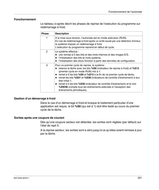 Fonctionnement de l’automate

Fonctionnement
Le tableau ci-après décrit les phases de reprise de l’exécution du programme sur
redémarrage à froid.
Phase

Description

1

A la mise sous tension, l’automate est en mode exécution (RUN).
En cas de redémarrage à froid après un arrêt causé par une détection d’erreur,
le système impose un redémarrage à froid.
L’exécution du programme reprend en début de cycle.

2

Le système effectue :
une remise à 0 des bits et des mots internes et des images E/S,
l’initialisation des bits et mots système,
l’initialisation des blocs fonction à partir des données de configuration.

3

Pour ce premier cycle de reprise, le système :
relance la tâche avec les bits %S0 (indicateur de reprise à froid) et %S13
(premier cycle en mode RUN) mis à 1,
remet à 0 les bits %S0 et %S13 à la fin de ce premier cycle de tâche,
remet les bits %S31 et %S38 (indicateurs de contrôle d’événement) à leur
état initial 1,
remet à 0 les bits %S39 (indicateur de contrôle d’événement) et le mot
%SW48 (compte tous les événements exécutés à l’exception des
événements périodiques).

Gestion d’un démarrage à froid
Dans le cas d’un démarrage à froid et lorsque le traitement particulier d’une
application est requis, le bit %S0 (qui est à 1) doit être testé au cours du premier
cycle de la tâche.
Sorties après une coupure de courant
Dès qu’une coupure secteur est détectée, les sorties sont réglées (par défaut) sur
l’état de repli 0.
A la reprise secteur, les sorties sont à zéro jusqu’à ce qu’elles soient remises à jour
par la tâche.

35013236 06/2011

201

 