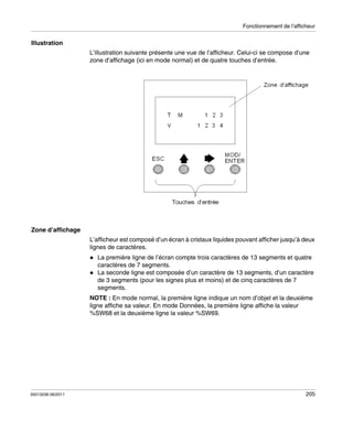 Fonctionnement de l’afficheur

Illustration
L’illustration suivante présente une vue de l’afficheur. Celui-ci se compose d’une
zone d’affichage (ici en mode normal) et de quatre touches d’entrée.

Zone d’affichage
L’afficheur est composé d’un écran à cristaux liquides pouvant afficher jusqu’à deux
lignes de caractères.
La première ligne de l’écran compte trois caractères de 13 segments et quatre
caractères de 7 segments.
La seconde ligne est composée d’un caractère de 13 segments, d’un caractère
de 3 segments (pour les signes plus et moins) et de cinq caractères de 7
segments.
NOTE : En mode normal, la première ligne indique un nom d’objet et la deuxième
ligne affiche sa valeur. En mode Données, la première ligne affiche la valeur
%SW68 et la deuxième ligne la valeur %SW69.

35013236 06/2011

205

 