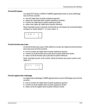 Fonctionnement de l’afficheur

Format E/S réseau
Les objets E/S réseau (%INW et %QNW) apparaissent dans la zone d’affichage
sous la forme suivante :
nom de l’objet dans la partie supérieure gauche ;
repère de l’automate dans la partie supérieure centrale ;
numéro de l’objet dans la partie supérieure droite ;
valeur avec signe de l’objet dans la partie inférieure.
Dans l’exemple suivant, le premier mot d’entrée ou mot réseau de l’automate distant
configuré au repère distant n° 2 a pour valeur -4.

Format fonction pas à pas
Le format fonction pas à pas (%SC) affiche le numéro de l’objet et le bit de fonction
pas à pas sous la forme suivante :
nom et numéro de l’objet dans la partie supérieure gauche ;
numéro du bit de fonction pas à pas dans la partie supérieure droite ;
valeur du bit de fonction pas à pas dans la partie inférieure.
Dans l’exemple suivant, le bit numéro 129 de la fonction pas à pas numéro 3 est
réglé sur 1.

Format registre bits à décalage
Le registre bits à décalage (%SBR) apparaît dans la zone d’affichage sous la forme
suivante :
nom et numéro de l’objet dans la partie supérieure gauche ;
numéro du bit de registre dans la partie supérieure droite ;
valeur du bit de registre dans la partie inférieure droite.

35013236 06/2011

215

 