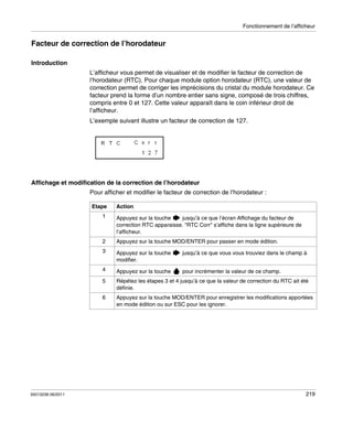 Fonctionnement de l’afficheur

Facteur de correction de l’horodateur
Introduction
L’afficheur vous permet de visualiser et de modifier le facteur de correction de
l’horodateur (RTC). Pour chaque module option horodateur (RTC), une valeur de
correction permet de corriger les imprécisions du cristal du module horodateur. Ce
facteur prend la forme d’un nombre entier sans signe, composé de trois chiffres,
compris entre 0 et 127. Cette valeur apparaît dans le coin inférieur droit de
l’afficheur.
L’exemple suivant illustre un facteur de correction de 127.

Affichage et modification de la correction de l’horodateur
Pour afficher et modifier le facteur de correction de l’horodateur :
Etape

Action

1

2

Appuyez sur la touche MOD/ENTER pour passer en mode édition.

3

Appuyez sur la touche
modifier.

jusqu’à ce que vous vous trouviez dans le champ à

4

Appuyez sur la touche

pour incrémenter la valeur de ce champ.

5

Répétez les étapes 3 et 4 jusqu’à ce que la valeur de correction du RTC ait été
définie.

6

35013236 06/2011

Appuyez sur la touche
jusqu’à ce que l’écran Affichage du facteur de
correction RTC apparaisse. "RTC Corr" s’affiche dans la ligne supérieure de
l’afficheur.

Appuyez sur la touche MOD/ENTER pour enregistrer les modifications apportées
en mode édition ou sur ESC pour les ignorer.

219

 