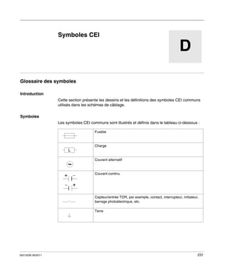 Automates programmables Twido
Symboles CEI
35013236 06/2011

Symboles CEI

D

Glossaire des symboles
Introduction
Cette section présente les dessins et les définitions des symboles CEI communs
utilisés dans les schémas de câblage.
Symboles
Les symboles CEI communs sont illustrés et définis dans le tableau ci-dessous :
Fusible

Charge

Courant alternatif

Courant continu

Capteur/entrée TOR, par exemple, contact, interrupteur, initiateur,
barrage photoélectrique, etc.
Terre

35013236 06/2011

231

 