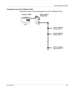 Vue d’ensemble de Twido

Topologie du bus terrain CANopen Twido
L’illustration suivante montre la topologie du bus terrain CANopen Twido :

35013236 06/2011

29

 