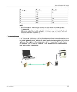 Vue d’ensemble de Twido
Brochage

Fonction

Polarité

6

RxD

(-)

5

NC

4

NC

3

RxD

(+)

2

TxD

(-)

1

TxD

(+)

NOTE :
Des connecteurs et brochages identiques sont utilisés pour 10Base-T et
100Base-TX.
Utilisez un câble Ethernet de catégorie 5 minimum pour connecter l’automate
Twido à un réseau 100Base-TX.
Connexion Modem
Il est possible de connecter un PC exécutant TwidoSuite à un automate Twido pour
transférer des applications, animer des objets et exécuter des commandes en mode
opérateur. Il est également possible de connecter un automate Twido à d’autres
équipements, tels qu’un autre automate Twido afin d’établir une communication
avec le processus d’application.

35013236 06/2011

31

 