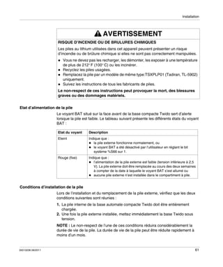 Installation

AVERTISSEMENT
RISQUE D’INCENDIE OU DE BRULURES CHIMIQUES
Les piles au lithium utilisées dans cet appareil peuvent présenter un risque
d’incendie ou de brûlure chimique si elles ne sont pas correctement manipulées.
Vous ne devez pas les recharger, les démonter, les exposer à une température
de plus de 212° F (100° C) ou les incinérer.
Recyclez les piles usagées.
Remplacez la pile par un modèle de même type:TSXPLP01 (Tadiran, TL-5902)
uniquement.
Suivez les instructions de tous les fabricants de piles.
Le non-respect de ces instructions peut provoquer la mort, des blessures
graves ou des dommages matériels.
Etat d’alimentation de la pile
Le voyant BAT situé sur la face avant de la base compacte Twido sert d’alerte
lorsque la pile est faible. Le tableau suivant présente les différents états du voyant
BAT :
Etat du voyant

Description

Eteint

Indique que :
la pile externe fonctionne normalement, ou
le voyant BAT a été désactivé par l’utilisateur en réglant le bit
système %S66 sur 1.

Rouge (fixe)

Indique que :
l’alimentation de la pile externe est faible (tension inférieure à 2,5
V). La pile externe doit être remplacée au cours des deux semaines
à compter de la date à laquelle le voyant BAT s’est allumé ou
aucune pile externe n’est installée dans le compartiment à pile.

Conditions d’installation de la pile
Lors de l’installation et du remplacement de la pile externe, vérifiez que les deux
conditions suivantes sont réunies :
1. La pile interne de la base automate compacte Twido doit être entièrement
chargée.
2. Une fois la pile externe installée, mettez immédiatement la base Twido sous
tension.
NOTE : Le non-respect de l’une de ces conditions réduira considérablement la
durée de vie de la pile. La durée de vie de la pile peut être réduite rapidement à
moins d’un mois.

35013236 06/2011

61

 