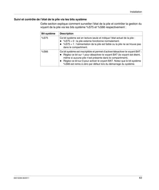 Installation

Suivi et contrôle de l’état de la pile via les bits système
Cette section explique comment surveiller l’état de la pile et contrôler la gestion du
voyant de la pile via les bits système %S75 et %S66 respectivement :
Bit système

Ce bit système est en lecture seule et indique l’état actuel de la pile :
%S75 = 0 : la pile externe fonctionne normalement.
%S75 = 1 : l’alimentation de la pile est faible ou la pile ne se trouve pas
dans le compartiment.

%S66

35013236 06/2011

Description

%S75

Ce bit système est inscriptible et permet d’activer/désactiver le voyant BAT :
Réglez ce bit sur 1 pour désactiver le voyant BAT (le voyant est éteint,
même si aucune pile n’est présente dans le compartiment).
Réglez ce bit sur 0 pour activer le voyant BAT. Notez que le bit système
%S66 est remis à zéro par défaut lors du démarrage du système.

63

 