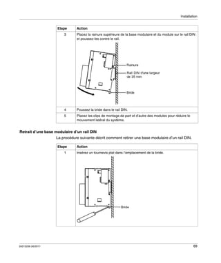 Installation
Etape

Action

3

Placez la rainure supérieure de la base modulaire et du module sur le rail DIN
et poussez-les contre le rail.

4

Poussez la bride dans le rail DIN.

5

Placez les clips de montage de part et d’autre des modules pour réduire le
mouvement latéral du système.

Retrait d’une base modulaire d’un rail DIN
La procédure suivante décrit comment retirer une base modulaire d’un rail DIN.
Etape
1

35013236 06/2011

Action
Insérez un tournevis plat dans l’emplacement de la bride.

69

 