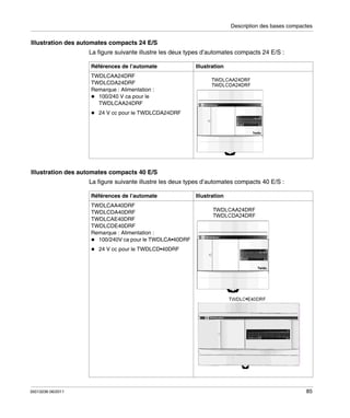 Description des bases compactes

Illustration des automates compacts 24 E/S
La figure suivante illustre les deux types d’automates compacts 24 E/S :
Références de l’automate

Illustration

TWDLCAA24DRF
TWDLCDA24DRF
Remarque : Alimentation :
100/240 V ca pour le
TWDLCAA24DRF
24 V cc pour le TWDLCDA24DRF

Illustration des automates compacts 40 E/S
La figure suivante illustre les deux types d’automates compacts 40 E/S :
Références de l’automate

Illustration

TWDLCAA40DRF
TWDLCDA40DRF
TWDLCAE40DRF
TWDLCDE40DRF
Remarque : Alimentation :
100/240V ca pour le TWDLCA•40DRF
24 V cc pour le TWDLCD•40DRF

35013236 06/2011

85

 