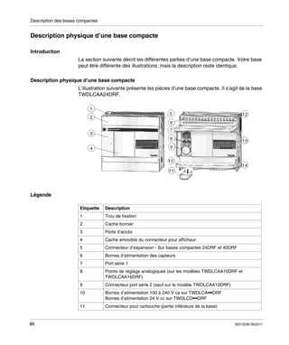 Description des bases compactes

Description physique d’une base compacte
Introduction
La section suivante décrit les différentes parties d’une base compacte. Votre base
peut être différente des illustrations, mais la description reste identique.
Description physique d’une base compacte
L’illustration suivante présente les pièces d’une base compacte. Il s’agit de la base
TWDLCAA24DRF.

Légende
Etiquette
1

Trou de fixation

2

Cache bornier

3

Porte d’accès

4

Cache amovible du connecteur pour afficheur

5

Connecteur d’expansion - Sur bases compactes 24DRF et 40DRF

6

Bornes d’alimentation des capteurs

7

Port série 1

8

Points de réglage analogiques (sur les modèles TWDLCAA10DRF et
TWDLCAA16DRF)

9

Connecteur port série 2 (sauf sur le modèle TWDLCAA10DRF)

10

Bornes d’alimentation 100 à 240 V ca sur TWDLCA•••DRF
Bornes d’alimentation 24 V cc sur TWDLCD•••DRF

11

86

Description

Connecteur pour cartouche (partie inférieure de la base)

35013236 06/2011

 