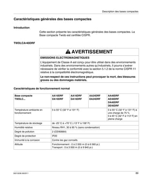 Description des bases compactes

Caractéristiques générales des bases compactes
Introduction
Cette section présente les caractéristiques générales des bases compactes. La
Base compacte Twido est certifiée CISPR.
TWDLCA•40DRF

AVERTISSEMENT
EMISSIONS ELECTROMAGNETIQUES
L’équipement de Classe A est conçu pour être utilisé dans des environnements
industriels. Dans des environnements autres qu’industriels, Il pourra s’avérer
nécessaire de vérifier la conformité avec la section 5.1.2 de la norme CISPR 11
relative à la compatibilité électromagnétique.
Le non-respect de ces instructions peut provoquer la mort, des blessures
graves ou des dommages matériels.
Caractéristiques de fonctionnement normal
Base compacte
TWDLC...

AA10DRF
DA10DRF

AA16DRF
DA16DRF

AA24DRF
DA24DRF

Température ambiante en
fonctionnement

0 à 55° C (32° F à 131° F)

Température de stockage

de -25° C à +70° C (-13° F à 158° F)

Humidité relative

Niveau RH1, 30 à 95 % (sans condensation)

Degré de pollution

2 (CEI60664)

Degré de protection

IP20

Immunité à la corrosion

0 à 55° C (32° F à 131° F) à
une charge de 75 %
0 à 45° C (32° F à 113° F) en
pleine charge

Contre les gaz corrosifs

Altitude

AA40DRF
AE40DRF
DA40DRF
DE40DRF

Fonctionnement : 0 à 2 000 m (0 à 6 560 pi.)
Transport : 0 à 3 000 m (0 à 9 840 pi.)

35013236 06/2011

89

 