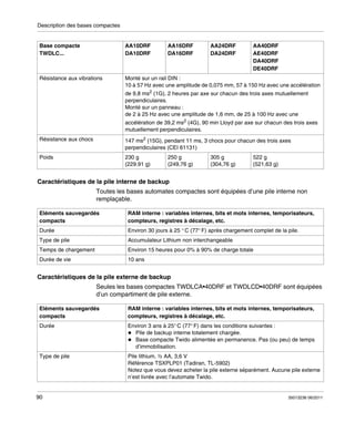 Description des bases compactes

Base compacte
TWDLC...

AA10DRF
DA10DRF

AA16DRF
DA16DRF

AA24DRF
DA24DRF

AA40DRF
AE40DRF
DA40DRF
DE40DRF

Résistance aux vibrations

Monté sur un rail DIN :
10 à 57 Hz avec une amplitude de 0,075 mm, 57 à 150 Hz avec une accélération
de 9,8 ms2 (1G), 2 heures par axe sur chacun des trois axes mutuellement
perpendiculaires.
Monté sur un panneau :
de 2 à 25 Hz avec une amplitude de 1,6 mm, de 25 à 100 Hz avec une
accélération de 39,2 ms2 (4G), 90 min Lloyd par axe sur chacun des trois axes
mutuellement perpendiculaires.

Résistance aux chocs

147 ms2 (15G), pendant 11 ms, 3 chocs pour chacun des trois axes
perpendiculaires (CEI 61131)

Poids

230 g
(229.91 g)

250 g
(249,76 g)

305 g
(304,76 g)

522 g
(521,63 g)

Caractéristiques de la pile interne de backup
Toutes les bases automates compactes sont équipées d’une pile interne non
remplaçable.
Eléments sauvegardés
compacts

RAM interne : variables internes, bits et mots internes, temporisateurs,
compteurs, registres à décalage, etc.

Durée

Environ 30 jours à 25 ° C (77° F) après chargement complet de la pile.

Type de pile

Accumulateur Lithium non interchangeable

Temps de chargement

Environ 15 heures pour 0% à 90% de charge totale

Durée de vie

10 ans

Caractéristiques de la pile externe de backup
Seules les bases compactes TWDLCA•40DRF et TWDLCD•40DRF sont équipées
d’un compartiment de pile externe.
Eléments sauvegardés
compacts

RAM interne : variables internes, bits et mots internes, temporisateurs,
compteurs, registres à décalage, etc.

Durée

Environ 3 ans à 25° C (77° F) dans les conditions suivantes :
Pile de backup interne totalement chargée.
Base compacte Twido alimentée en permanence. Pas (ou peu) de temps
d’immobilisation.

Type de pile

Pile lithium, ½ AA, 3,6 V
Référence TSXPLP01 (Tadiran, TL-5902)
Notez que vous devez acheter la pile externe séparément. Aucune pile externe
n’est livrée avec l’automate Twido.

90

35013236 06/2011

 