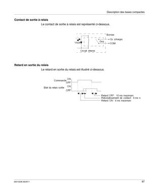 Description des bases compactes

Contact de sortie à relais
Le contact de sortie à relais est représenté ci-dessous.

Retard en sortie du relais
Le retard en sortie du relais est illustré ci-dessous.

35013236 06/2011

97

 