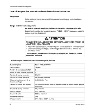 Description des bases compactes

caractéristiques des transistors de sortie des bases compactes
Introduction
Cette section présente les caractéristiques des transistors de sortie des bases
compactes.
Danger lié à l’inversion de polarité
La polarité inversée au niveau de la sortie transistor n’est pas autorisée
Les sorties transistor des bases compactes TWDLC••40DRF ne peuvent supporter
aucune inversion de polarité.

ATTENTION
RISQUE D’ENDOMMAGEMENT DES SORTIES TRANSISTOR EN RAISON DE
L’INVERSION DE LA POLARITE
Respectez les repères de polarité indiquées sur les bornes de sortie transistor.
Une inversion de polarité peut endommager définitivement ou détruire les
circuits de sortie.
Le non-respect de ces instructions peut provoquer des blessures ou des
dommages matériels.
Caractéristiques des sorties de transistor logique positive
Base compacte

Bases TWDLC••40DRF

Type de sortie

Câblage

Nombre de points de sortie TOR

2

Points de sortie par ligne commune

1

Tension de charge nominale

24 V CC

Courant de charge maximum

1 A par ligne commune

Plage de fonctionnement de la
tension de charge

de 20,4 à 28,8 V cc

Tension de déchet (sur tension)

1 V maximum (tension entre les borniers COM et de sorties lorsque la sortie
est activée)

Courant de charge nominale

1 A par sortie

Courant d’appel

2,5 A maximum

Courant de fuite

0,25 mA maximum

Puissance absorbée

19 W

Charge inductive

G/D = 10 ms (28,8 V cc, 1 Hz)

98

35013236 06/2011

 