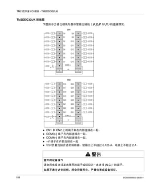 TM2 数字量 I/O 模块 - TM2DDO32UK

TM2DDO32UK 接线图
下图所示为输出模块与晶体管输出接线 ( 参见第 30 页 ) 的连接情况。
CN1
L

L

Q0

Q8

L

Q1

Q9

L

L

Q2

Q10

L

L

Q3

Q11

L

L

Q4

Q12

L

L

Q5

Q13

L

L

Q6

Q14

L

L

Q7

Q15

L

20

19

COM0 (-)

+ -

+V

2

1

CN2
L

L

Q16

Q24

L

Q17

Q25

L

L

Q18

Q26

L

L

Q19

Q27

L

L

Q20

Q28

L

L

Q21

Q29

L

L

Q22

Q30

L

L

Q23

Q31

L

20

19

COM1 (-)

+ 2

+V

1

CN1 和 CN2 上的端子未在内部连接在一起。
COM0(-) 端子在内部连接在一起。
COM1(-) 端子在内部连接在一起。
+V 端子在内部连接在一起
针对负载连接合适的熔断器，使输出上不超过 0.125 A，电源上不超过 2 A。

警告
意外的设备操作
请勿将电缆连接至未使用的端子或标记为 “ 未连接 (N.C.)” 的端子。
如果不遵守这些说明，将会导致死亡、严重伤害或设备损坏。
108

EIO0000000033 06/2011

 