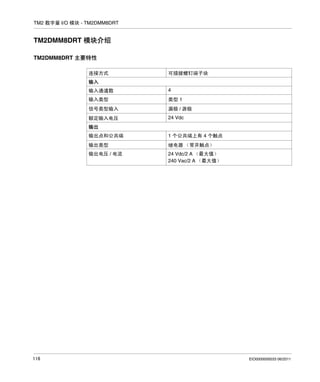 TM2 数字量 I/O 模块 - TM2DMM8DRT

TM2DMM8DRT 模块介绍
TM2DMM8DRT 主要特性
连接方式

可插拔螺钉端子块

输入
输入通道数

4

输入类型

类型 1

信号类型输入

漏极 / 源极

额定输入电压

24 Vdc

输出
输出点和公共端
输出类型

继电器 （常开触点）

输出电压 / 电流

116

1 个公共端上有 4 个触点

24 Vdc/2 A （最大值）
240 Vac/2 A （最大值）

EIO0000000033 06/2011

 