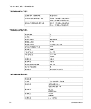 TM2 数字量 I/O 模块 - TM2DMM8DRT

TM2DMM8DRT 电气特性
连接器插入 / 拔出耐久性

超过 100 次

5 Vdc 内部总线上的最大电流

25 mA （所有输入与输出开启）
5 mA （所有输入与输出关闭）

24 Vdc 内部总线上的最大电流

20 mA （所有输入与输出开启）
0 mA （所有输入与输出关闭）

TM2DMM8DRT 输入特性
输入通道数

4

公共端

1

输入信号类型

漏极或源极

额定输入电压

24 Vdc

输入电压范围

20.4 Vdc...28.8 Vdc

24 Vdc 时额定输入电流

7 mA

输入阻抗

3.4 kΩ

“ 关闭 ” 状态

U<5 Vdc

“ 开启 ” 状态

U>15 Vdc
I>2 mA

接通时间

4 毫秒

断开时间

4 毫秒

输入内部总线之间隔离

500 Vac

输入端子之间隔离

否

输入类型

类型 1 (IEC 61131-2)

TM2DMM8DRT 输出特性
输出通道

4

公共端

1 个公共端用于 4 个通道

输出电流

每路输出最大 2 A

额定电压

24 Vdc
230/240 Vac

最高电压

30 Vdc
264 Vac

浪涌电流

2 A （最大值）

每个公共端最大 7 A

118

EIO0000000033 06/2011

 