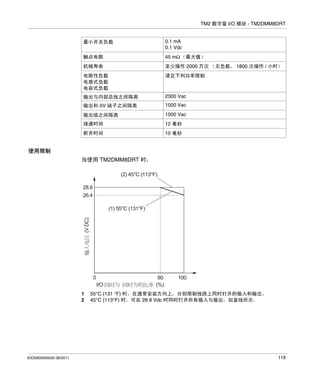 TM2 数字量 I/O 模块 - TM2DMM8DRT

最小开关负载

0.1 mA
0.1 Vdc

触点电阻

45 mΩ （最大值）

机械寿命

至少操作 2000 万次 （无负载， 1800 次操作 / 小时）

电阻性负载
电感式负载
电容式负载

请见下列功率限制

输出与内部总线之间隔离

2300 Vac

输出和 0V 端子之间隔离

1500 Vac

输出组之间隔离

1500 Vac

接通时间

12 毫秒

断开时间

10 毫秒

使用限制
当使用 TM2DMM8DRT 时：
(2) 45°C (113°F)
28.8
26.4

(V DC)

(1) 55°C (131°F)

0
I/O
1
2

EIO0000000033 06/2011

80
(%)

100

55°C (131 °F) 时，在通常安装方向上，分别限制线路上同时打开的输入和输出。
45°C (113°F) 时，可在 28.8 Vdc 时同时打开所有输入与输出，如直线所示。

119

 