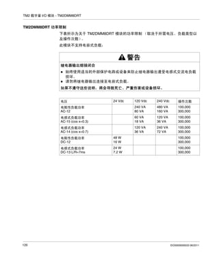 TM2 数字量 I/O 模块 - TM2DMM8DRT

TM2DMM8DRT 功率限制
下表所示为关于 TM2DMM8DRT 模块的功率限制 （取决于所需电压、负载类型以
及操作次数）
。
此模块不支持电容式负载：

警告
继电器输出熔接闭合
始终使用适当的外部保护电路或设备来防止继电器输出遭受电感式交流电负载
损坏。
请勿将继电器输出连接至电容式负载。
如果不遵守这些说明，将会导致死亡、严重伤害或设备损坏。

电压

120 Vdc

240 Vdc

操作次数

电阻性负载功率
AC-12

240 VA
80 VA

480 VA
160 VA

100,000
300,000

电感式负载功率
AC-15 (cos x=0.3)

60 VA
18 VA

120 VA
36 VA

100,000
300,000

电感式负载功率
AC-14 (cos x=0.7)

120 VA
36 VA

240 VA
72 VA

100,000
300,000

24 Vdc

电阻性负载功率
DC-12

100,000
300,000

电感式负载功率
DC-13 L/R=7ms

120

48 W
16 W
24 W
7.2 W

100,000
300,000

EIO0000000033 06/2011

 