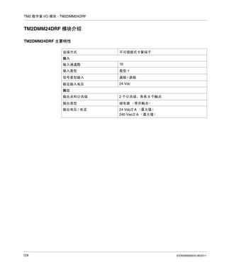 TM2 数字量 I/O 模块 - TM2DMM24DRF

TM2DMM24DRF 模块介绍
TM2DMM24DRF 主要特性
连接方式

不可插拔式卡簧端子

输入
输入通道数

16

输入类型

类型 1

信号类型输入

漏极 / 源极

额定输入电压

24 Vdc

输出
输出点和公共端
输出类型

继电器 （常开触点）

输出电压 / 电流

124

2 个公共端，各有 8 个触点

24 Vdc/2 A （最大值）
240 Vac/2 A （最大值）

EIO0000000033 06/2011

 