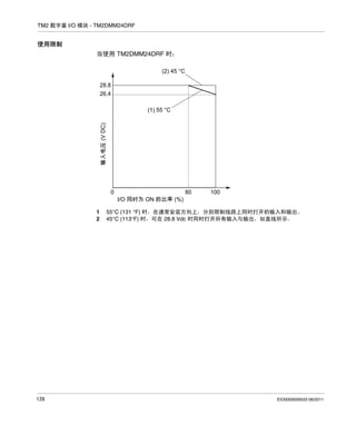 TM2 数字量 I/O 模块 - TM2DMM24DRF

使用限制
当使用 TM2DMM24DRF 时：
(2) 45 °C
28.8
26.4

(V DC)

(1) 55 °C

0
1
2

128

I/O

ON

(%)

80

100

55°C (131 °F) 时，在通常安装方向上，分别限制线路上同时打开的输入和输出。
45°C (113°F) 时，可在 28.8 Vdc 时同时打开所有输入与输出，如直线所示。

EIO0000000033 06/2011

 