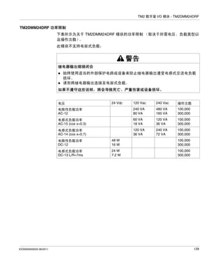 TM2 数字量 I/O 模块 - TM2DMM24DRF

TM2DMM24DRF 功率限制
下表所示为关于 TM2DMM24DRF 模块的功率限制 （取决于所需电压、负载类型以
及操作次数）
。
此模块不支持电容式负载：

警告
继电器输出熔接闭合
始终使用适当的外部保护电路或设备来防止继电器输出遭受电感式交流电负载
损坏。
请勿将继电器输出连接至电容式负载。
如果不遵守这些说明，将会导致死亡、严重伤害或设备损坏。

电压

120 Vac

240 Vac

操作次数

电阻性负载功率
AC-12

240 VA
80 VA

480 VA
160 VA

100,000
300,000

电感式负载功率
AC-15 (cos x=0.3)

60 VA
18 VA

120 VA
36 VA

100,000
300,000

电感式负载功率
AC-14 (cos x=0.7)

120 VA
36 VA

240 VA
72 VA

100,000
300,000

24 Vdc

电阻性负载功率
DC-12

100,000
300,000

电感式负载功率
DC-13 L/R=7ms

EIO0000000033 06/2011

48 W
16 W
24 W
7.2 W

100,000
300,000

129

 