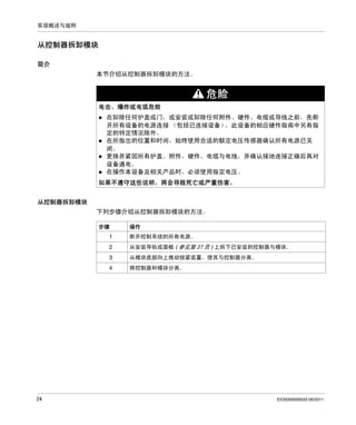 实现概述与规则

从控制器拆卸模块
简介
本节介绍从控制器拆卸模块的方法。

危险
电击、爆炸或电弧危险
在卸除任何护盖或门，或安装或卸除任何附件、硬件、电缆或导线之前，先断
开所有设备的电源连接 （包括已连接设备）
，此设备的相应硬件指南中另有指
定的特定情况除外。
在所指出的位置和时间，始终使用合适的额定电压传感器确认所有电源已关
闭。
更换并紧固所有护盖、附件、硬件、电缆与电线，并确认接地连接正确后再对
设备通电。
在操作本设备及相关产品时，必须使用指定电压。
如果不遵守这些说明，将会导致死亡或严重伤害。
从控制器拆卸模块
下列步骤介绍从控制器拆卸模块的方法。
步骤

操作

1
2

从安装导轨或面板 ( 参见第 27 页 ) 上拆下已安装的控制器与模块。

3

从模块底部向上推动锁紧装置，使其与控制器分离。

4

24

断开控制系统的所有电源。

将控制器和模块分离。

EIO0000000033 06/2011

 