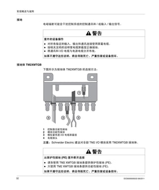 实现概述与规则

接地
电磁辐射可能会干扰控制系统的控制通讯和 / 或输入 / 输出信号。

警告
意外的设备操作
对所有指定的输入、输出和通讯连接使用屏蔽电缆。
按相关文档的说明使电缆屏蔽层正确接地。
将通讯和 I/O 电缆与电源电缆分开布线。
如果不遵守这些说明，将会导致死亡、严重伤害或设备损坏。
接地体 TM2XMTGB
下图所示为接地体 TM2XMTGB 的连接方法：

1

4

1
2
3
4

2

3

控制器功能性接地
模块功能性接地
模拟量快速 I/O 电缆屏蔽层
电缆接头

注意：Schneider Electric 建议对全部 TM2 I/O 模块采用 TM2XMTGB 接地体。

警告
从保护性接地 (PE) 意外断开连接
请勿使用 TM2 XMTGB 接地条提供保护性接地 (PE)。
只使用 TM2 XMTGB 接地条提供功能性接地 (FE)。
如果不遵守这些说明，将会导致死亡、严重伤害或设备损坏。
32

EIO0000000033 06/2011

 