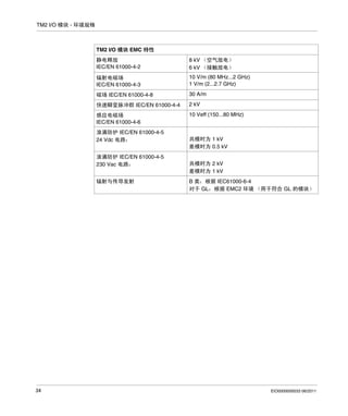 TM2 I/O 模块 - 环境规格

TM2 I/O 模块 EMC 特性
静电释放
IEC/EN 61000-4-2

8 kV （空气放电）
6 kV （接触放电）

辐射电磁场
IEC/EN 61000-4-3

10 V/m (80 MHz...2 GHz)
1 V/m (2...2.7 GHz)

磁场 IEC/EN 61000-4-8

30 A/m

快速瞬变脉冲群 IEC/EN 61000-4-4

2 kV

感应电磁场
IEC/EN 61000-4-6

10 Veff (150...80 MHz)

浪涌防护 IEC/EN 61000-4-5
24 Vdc 电路：
浪涌防护 IEC/EN 61000-4-5
230 Vac 电路：
辐射与传导发射

34

共模时为 1 kV
差模时为 0.5 kV
共模时为 2 kV
差模时为 1 kV
B 类：根据 IEC61000-6-4
对于 GL：根据 EMC2 环境 （用于符合 GL 的模块）

EIO0000000033 06/2011

 