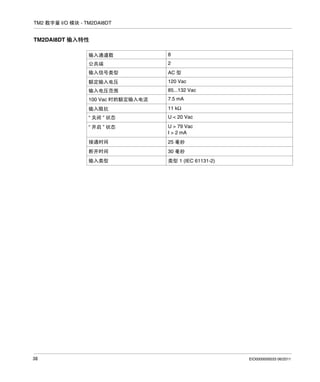 TM2 数字量 I/O 模块 - TM2DAI8DT

TM2DAI8DT 输入特性
输入通道数

8

公共端

2

输入信号类型

AC 型

额定输入电压

120 Vac

输入电压范围
100 Vac 时的额定输入电流
输入阻抗

11 kΩ

“ 关闭 ” 状态

U < 20 Vac

“ 开启 ” 状态

U > 79 Vac
I > 2 mA

接通时间

25 毫秒

断开时间

30 毫秒

输入类型

38

85...132 Vac
7.5 mA

类型 1 (IEC 61131-2)

EIO0000000033 06/2011

 