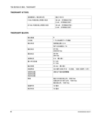 TM2 数字量 I/O 模块 - TM2DRA8RT

TM2DRA8RT 电气特性
连接器插入 / 拔出耐久性

超过 100 次

5 Vdc 内部总线上的最大电流

30 mA （所有输出开启）
5 mA （所有输出关闭）

24 Vdc 内部总线上的最大电流

40 mA （所有输出开启）
0 mA （所有输出关闭）

TM2DRA8RT 输出特性
输出通道

8

公共端

1 个公共端用于 4 个通道

输出电流

每路输出最大 2 A
每个公共端最大 7 A

额定电压

24 Vdc
230/240 Vac

最高电压

30 Vdc
264 Vac

浪涌电流

2 A （最大值）

最小开关负载

0.1 mA
0.1 Vdc

触点电阻

45 mΩ （最大值）

机械寿命

请参见下面的功率限制

隔离

输出与内部总线之间：2300 Vac
在输出和 0V 端子之间：1500 Vac
输出组之间：1500 Vac

接通时间

12 毫秒

断开时间

68

至少操作 2000 万次 （无负载， 1800 次操作 / 小时）

电阻性负载
电感式负载
电容式负载

10 毫秒

EIO0000000033 06/2011

 
