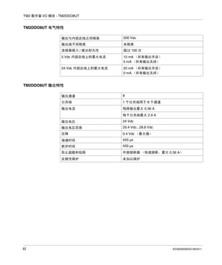 TM2 数字量 I/O 模块 - TM2DDO8UT

TM2DDO8UT 电气特性
输出与内部总线之间隔离

500 Vac

输出端子间隔离

未隔离

连接器插入 / 拔出耐久性

超过 100 次

5 Vdc 内部总线上的最大电流

10 mA （所有输出开启）
5 mA （所有输出关闭）

24 Vdc 内部总线上的最大电流

20 mA （所有输出开启）
0 mA （所有输出关闭）

TM2DDO8UT 输出特性
输出通道

8

公共端

1 个公共端用于 8 个通道

输出电流

每路输出最大 0.36 A
每个公共端最大 2.9 A

输出电压
输出电压范围

20.4 Vdc...28.8 Vdc

压降

0.4 Vdc （最大值）

接通时间

450 µs

断开时间

450 µs

防止超载和短路

外部熔断器 （快速熔断，最大 0.36 A）

反极性保护

82

24 Vdc

未加以保护

EIO0000000033 06/2011

 
