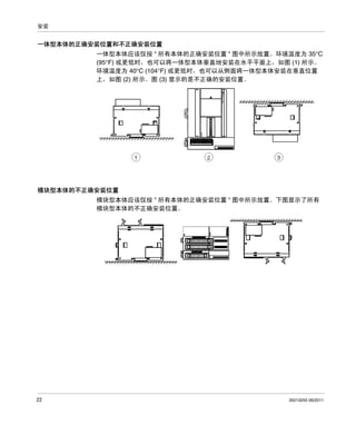 安装

一体型本体的正确安装位置和不正确安装位置
一体型本体应该仅按 " 所有本体的正确安装位置 " 图中所示放置。环境温度为 35°C
(95°F) 或更低时，也可以将一体型本体垂直地安装在水平平面上，如图 (1) 所示。
环境温度为 40°C (104°F) 或更低时，也可以从侧面将一体型本体安装在垂直位置
上，如图 (2) 所示。图 (3) 显示的是不正确的安装位置。

模块型本体的不正确安装位置
模块型本体应该仅按 " 所有本体的正确安装位置 " 图中所示放置。下图显示了所有
模块型本体的不正确安装位置。

22

35013255 06/2011

 