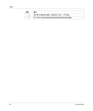 安装

步骤

操作

4
5

24

将扩展 I/O 模块按入基板，直至听到 “ 咔哒 ” 一声卡到位。
按下扩展 I/O 模块顶部的黑色锁定按钮将该模块锁定到基板。

35013255 06/2011

 