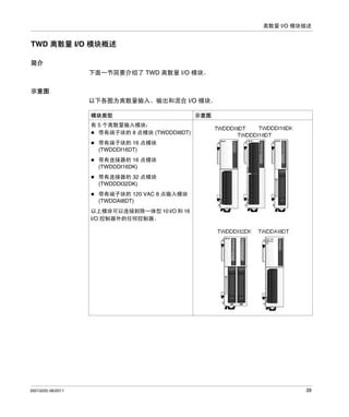 离散量 I/O 模块描述

TWD 离散量 I/O 模块概述
简介
下面一节简要介绍了 TWD 离散量 I/O 模块。
示意图
以下各图为离散量输入、输出和混合 I/O 模块。
模块类型

示意图

有 5 个离散量输入模块：
带有端子块的 8 点模块 (TWDDDI8DT)
带有端子块的 16 点模块
(TWDDDI16DT)
带有连接器的 16 点模块
(TWDDDI16DK)
带有连接器的 32 点模块
(TWDDDI32DK)
带有端子块的 120 VAC 8 点输入模块
(TWDDAI8DT)
以上模块可以连接到除一体型 10 I/O 和 16
I/O 控制器外的任何控制器。

35013255 06/2011

39

 