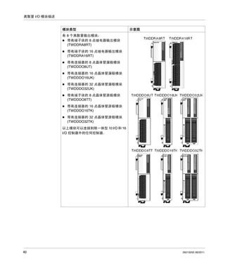 离散量 I/O 模块描述

模块类型

示意图

有 8 个离散量输出模块：
带有端子块的 8 点继电器输出模块
(TWDDRA8RT)
带有端子块的 16 点继电器输出模块
(TWDDRA16RT)
带有连接器的 8 点晶体管漏极模块
(TWDDDO8UT)
带有连接器的 16 点晶体管漏极模块
(TWDDDO16UK)
带有连接器的 32 点晶体管漏极模块
(TWDDDO32UK)
带有端子块的 8 点晶体管源极模块
(TWDDDO8TT)
带有连接器的 16 点晶体管源极模块
(TWDDDO16TK)
带有连接器的 32 点晶体管源极模块
(TWDDDO32TK)
以上模块可以连接到除一体型 10 I/O 和 16
I/O 控制器外的任何控制器。

40

35013255 06/2011

 