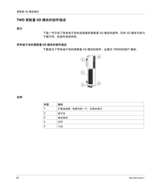 离散量 I/O 模块描述

TWD 离散量 I/O 模块的部件描述
简介
下面一节介绍了带有端子块和连接器的离散量 I/O 模块的部件。
您的 I/O 模块可能与
下图不同，但部件是相同的。
带有端子块的离散量 I/O 模块的部件描述
下图显示了带有端子块的离散量 I/O 模块的部件。此图为 TWDDDI8DT 模块。

说明
标签
1

扩展连接器 - 每侧均有一个，右侧未显示

2

端子块

3

锁定按钮

4

LED

5

42

描述

卡扣

35013255 06/2011

 