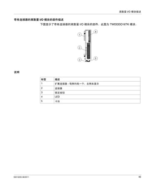 离散量 I/O 模块描述

带有连接器的离散量 I/O 模块的部件描述
下图显示了带有连接器的离散量 I/O 模块的部件。此图为 TWDDDO16TK 模块。

说明
标签

描述

1

连接器

3

锁定按钮

4

LED

5

35013255 06/2011

扩展连接器 - 每侧均有一个，右侧未显示

2

卡扣

43

 