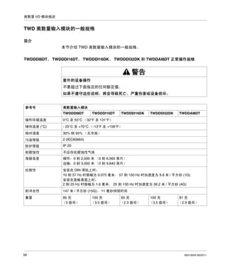 离散量 I/O 模块描述

TWD 离散量输入模块的一般规格
简介
本节介绍 TWD 离散量输入模块的一般规格。
TWDDDI8DT、 TWDDDI16DT、 TWDDDI16DK、 TWDDDI32DK 和 TWDDAI8DT 正常操作规格

警告
意外的设备操作
不要超过下面指定的任何额定值。
如果不遵守这些说明，将会导致死亡、严重伤害或设备损坏。

参考号

离散量输入模块
TWDDDI8DT

TWDDDI16DT

TWDDDI16DK

TWDDDI32DK

TWDDAI8DT

操作环境温度

0°C 至 55°C （32°F 至 131°F）

储存温度 (°C)

- 25°C 至 +70°C （-13°F 至 +158°F）

相对湿度

30% 到 95% （无冷凝）

污染等级

2 (IEC60664)

防护等级

IP 20

耐腐蚀性

不应存在腐蚀性气体

海拔高度

操作：0 到 2,000 米 （0 到 6,560 英尺）
运输：0 到 3,000 米 （0 到 9,840 英尺）

抗振性

安装在 DIN 滑轨上时：
10 到 57 Hz 时振幅为 0.075 毫米， 57 到 150 Hz 时加速度为 9.8 米 / 平方秒 (1G)
安装在面板表面上时：
2 到 25 Hz 时振幅为 1.6 毫米， 25 到 100 Hz 时加速度为 39.2 米 / 平方秒 (4G)

耐冲击性

147 米 / 平方秒 (15G)， 11 毫秒持续时间

重量

85 克
（3 盎司）

50

100 克
（3.5 盎司）

65 克
（2.3 盎司）

100 克
（3.5 盎司）

81 克
（2.9 盎司）

35013255 06/2011

 