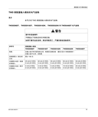 离散量 I/O 模块描述

TWD 离散量输入模块的电气规格
简介
本节介绍 TWD 离散量输入模块的电气规格。
TWDDDI8DT、 TWDDDI16DT、 TWDDDI16DK、 TWDDDI32DK 和 TWDDAI8DT 电气规格

警告
意外的设备操作
不要超过下面指定的任何额定值。
如果不遵守这些说明，将会导致死亡、严重伤害或设备损坏。

参考号

离散量输入模块
TWDDDI8DT

TWDDDI16DT

TWDDDI16DK

TWDDDI32DK

TWDDAI8DT

隔离

在输入端子和内部电路之间：隔离的光耦合器 （最高 500 V 的隔离保护）
在输入端子之间：未隔离

连接器插入 / 拔出耐
久性

最少 100 次

内部最大电流 - 接通
所有输入

25 mA (5 VDC)
0 mA (24 VDC)

40 mA (5 VDC)
0 mA (24 VDC)

35 mA (5 VDC)
0 mA (24 VDC)

65 mA (5 VDC)
0 mA (24 VDC)

55 mA (5 VDC)
0 mA (24 VDC)

内部最大电流 - 断开
所有输入

5 mA (5 VDC)
0 mA (24 VDC)

5 mA (5 VDC)
0 mA (24 VDC)

5 mA (5 VDC)
0 mA (24 VDC)

10 mA (5 VDC)
0 mA (24 VDC)

25 mA (5 VDC)
0 mA (24 VDC)

35013255 06/2011

51

 
