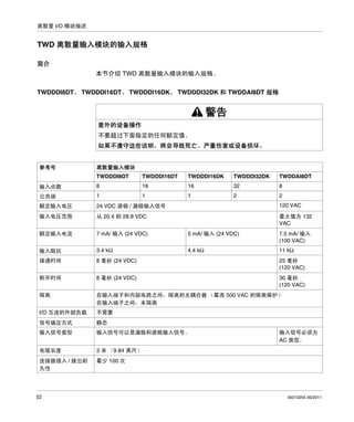 离散量 I/O 模块描述

TWD 离散量输入模块的输入规格
简介
本节介绍 TWD 离散量输入模块的输入规格。
TWDDDI8DT、 TWDDDI16DT、 TWDDDI16DK、 TWDDDI32DK 和 TWDDAI8DT 规格

警告
意外的设备操作
不要超过下面指定的任何额定值。
如果不遵守这些说明，将会导致死亡、严重伤害或设备损坏。

参考号

离散量输入模块
TWDDDI8DT

TWDDDI16DT

TWDDDI16DK

TWDDDI32DK

TWDDAI8DT

输入点数

8

16

16

32

8

公共端

1

1

1

2

2

额定输入电压

24 VDC 源极 / 漏极输入信号

120 VAC

输入电压范围

从 20.4 到 28.8 VDC

最大值为 132
VAC

额定输入电流

7 mA/ 输入 (24 VDC)

5 mA/ 输入 (24 VDC)

7.5 mA/ 输入
(100 VAC)

4.4 kΩ

11 kΩ

输入阻抗

3.4 kΩ

接通时间

8 毫秒 (24 VDC)

25 毫秒
(120 VAC)

断开时间

8 毫秒 (24 VDC)

30 毫秒
(120 VAC)

隔离

在输入端子和内部电路之间：隔离的光耦合器 （最高 500 VAC 的隔离保护）
在输入端子之间：未隔离

I/O 互连的外部负载

不需要

信号确定方式

静态

输入信号类型

输入信号可以是漏极和源极输入信号。

电缆长度

3 米 （9.84 英尺）

连接器插入 / 拔出耐
久性

最少 100 次

52

输入信号必须为
AC 类型。

35013255 06/2011

 