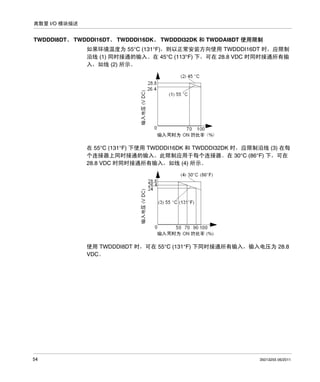 离散量 I/O 模块描述

TWDDDI8DT、 TWDDDI16DT、 TWDDDI16DK、 TWDDDI32DK 和 TWDDAI8DT 使用限制
如果环境温度为 55°C (131°F)，则以正常安装方向使用 TWDDDI16DT 时，应限制
沿线 (1) 同时接通的输入。在 45°C (113°F) 下，可在 28.8 VDC 时同时接通所有输
入，如线 (2) 所示。

在 55°C (131°F) 下使用 TWDDDI16DK 和 TWDDDI32DK 时，应限制沿线 (3) 在每
个连接器上同时接通的输入。此限制应用于每个连接器。在 30°C (86°F) 下，可在
28.8 VDC 时同时接通所有输入，如线 (4) 所示。

使用 TWDDDI8DT 时，可在 55°C (131°F) 下同时接通所有输入，输入电压为 28.8
VDC。

54

35013255 06/2011

 