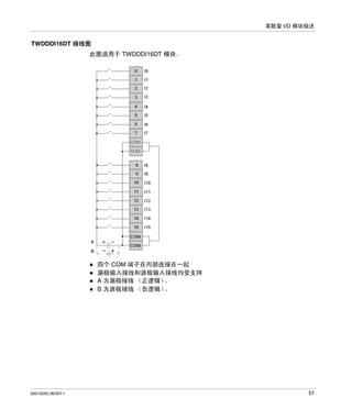 离散量 I/O 模块描述

TWDDDI16DT 接线图
此图适用于 TWDDDI16DT 模块。

四个 COM 端子在内部连接在一起
漏极输入接线和源极输入接线均受支持
A 为漏极接线 （正逻辑）
。
B 为源极接线 （负逻辑）
。

35013255 06/2011

57

 