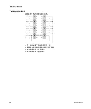 离散量 I/O 模块描述

TWDDDI16DK 接线图
此图适用于 TWDDDI16DK 模块。

两个 COM 端子在内部连接在一起
漏极输入接线和源极输入接线均受支持
A 为漏极接线 （正逻辑）
。
B 为源极接线 （负逻辑）
。

58

35013255 06/2011

 