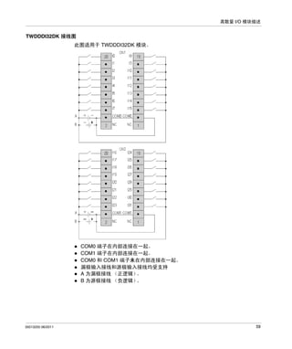 离散量 I/O 模块描述

TWDDDI32DK 接线图
此图适用于 TWDDDI32DK 模块。

COM0 端子在内部连接在一起。
COM1 端子在内部连接在一起。
COM0 和 COM1 端子未在内部连接在一起。
漏极输入接线和源极输入接线均受支持
A 为漏极接线 （正逻辑）
。
B 为源极接线 （负逻辑）
。

35013255 06/2011

59

 