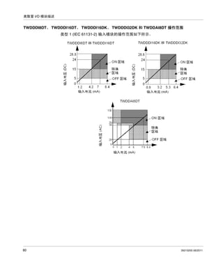 离散量 I/O 模块描述

TWDDDI8DT、 TWDDDI16DT、 TWDDDI16DK、 TWDDDI32DK 和 TWDDAI8DT 操作范围
类型 1 (IEC 61131-2) 输入模块的操作范围如下所示。

60

35013255 06/2011

 