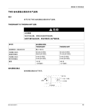 离散量 I/O 模块描述

TWD 继电器输出模块的电气规格
简介
本节介绍 TWD 继电器输出模块的电气规格。
TWDDRA8RT 和 TWDDRA16RT 规格

危险
火灾危险
电流可能过载，请相应地选择导线规格。
如果不遵守这些说明，将会导致死亡或严重伤害。

参考号

继电器输出模块
TWDDRA8RT

TWDDRA16RT

连接器插入 / 拔出耐久性

最少 100 次

内部最大电流 接通所有输出

30 mA (5 VDC)
40mA (24 VDC)

45 mA (5 VDC)
75 mA (24 VDC)

内部最大电流 断开所有输出

5 mA (5 VDC)
0 mA (24 VDC)

5 mA (5 VDC)
0 mA (24 VDC)

重量

110 克
（3.9 盎司）

145 克
（5.1 盎司）

继电器输出触点
继电器输出触点如下所示。

35013255 06/2011

63

 
