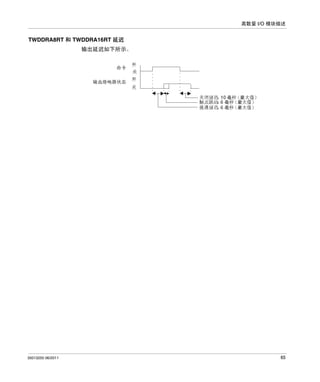 离散量 I/O 模块描述

TWDDRA8RT 和 TWDDRA16RT 延迟
输出延迟如下所示。

35013255 06/2011

65

 