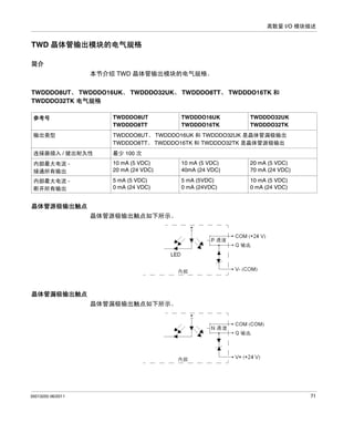 离散量 I/O 模块描述

TWD 晶体管输出模块的电气规格
简介
本节介绍 TWD 晶体管输出模块的电气规格。
TWDDDO8UT、 TWDDDO16UK、 TWDDDO32UK、 TWDDDO8TT、 TWDDDO16TK 和
TWDDDO32TK 电气规格
参考号

TWDDDO8UT
TWDDDO8TT

输出类型

TWDDDO8UT、 TWDDDO16UK 和 TWDDDO32UK 是晶体管漏极输出
TWDDDO8TT、 TWDDDO16TK 和 TWDDDO32TK 是晶体管源极输出

连接器插入 / 拔出耐久性

最少 100 次

内部最大电流 接通所有输出

10 mA (5 VDC)
20 mA (24 VDC)

10 mA (5 VDC)
40mA (24 VDC)

20 mA (5 VDC)
70 mA (24 VDC)

内部最大电流 断开所有输出

5 mA (5 VDC)
0 mA (24 VDC)

5 mA (5VDC)
0 mA (24VDC)

10 mA (5 VDC)
0 mA (24 VDC)

TWDDDO16UK
TWDDDO16TK

TWDDDO32UK
TWDDDO32TK

晶体管源极输出触点
晶体管源极输出触点如下所示。

晶体管漏极输出触点
晶体管漏极输出触点如下所示。

35013255 06/2011

71

 