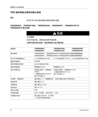 离散量 I/O 模块描述

TWD 晶体管输出模块的输出规格
简介
本节介绍 TWD 晶体管输出模块的输出规格。
TWDDDO8UT、 TWDDDO16UK、 TWDDDO32UK、 TWDDDO8TT、 TWDDDO16TK 和
TWDDDO32TK 输出规格

危险
火灾危险
电流可能过载，请相应地选择导线规格。
如果不遵守这些说明，将会导致死亡或严重伤害。

参考号

TWDDDO8UT
TWDDDO8TT

输出类型

TWDDDO8UT、 TWDDDO16UK 和 TWDDDO32UK 是晶体管漏极输出
TWDDDO8TT、 TWDDDO16TK 和 TWDDDO32TK 是晶体管源极输出

每个公共端的输出点

1 个公共端中有 8 个点

额定负载电压

24 VDC

操作负载电压范围

从 20.4 到 28.8 VDC

额定负载电流

每路输出 0.3 A

最大负载电流

在最大负载下，每路输出
在最大负载下，每路输出 0.12 A
0.36 A
（在额定负载下为 0.1 A）
（在额定负载下为 0.3 A） 每个公共端 1 A
每个公共端 3 A

电压降 （接通电压）

最大值为 1 V （接通输出时， COM 和输出端子之间的电压）

突波电流

最大值为 1 A

泄漏电流

最大值为 0.1 mA

钳位电压

39 V +/-1 V

最大灯负载

8W

电感式负载

L/R = 10 毫秒 （28.8 VDC， 1 Hz）

外部最大电流

最大值为 100 mA， 24 VDC
（+V 端子处的电源电压）

72

TWDDDO16UK
TWDDDO16TK

1 个公共端中有 16 个点

TWDDDO32UK
TWDDDO32TK

2 个公共端中有 32 个点

每路输出 0.1 A

35013255 06/2011

 