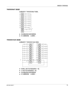 离散量 I/O 模块描述

TWDDDO8UT 接线图
此图适用于 TWDDDO8UT 模块。

为负载连接合适的熔断器。
A 为漏极接线 （正逻辑）
。
TWDDDO16UK 接线图
此图适用于 TWDDDO16UK 模块。

COM(-) 端子在内部连接在一起。
+V 端子在内部连接在一起。
为负载连接合适的熔断器。
A 为漏极接线 （正逻辑）
。

35013255 06/2011

75

 